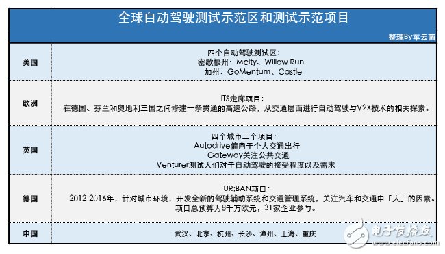 為什么說實(shí)現(xiàn)無人駕駛還剩下10% 這有幾個不樂觀預(yù)測