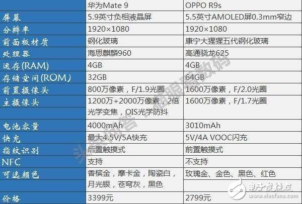 華為mate9和OPPOr9s，你認(rèn)為哪款手機(jī)更好？我選oppo！