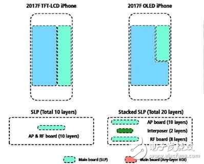 屏幕不再被安卓吊打，買iphone8的三個(gè)理由！