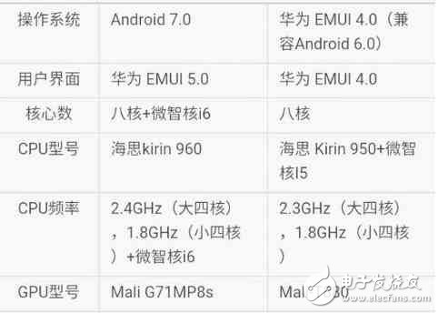 華為mate9標(biāo)準(zhǔn)版對比華為mate8高配版，4K攝像是亮點