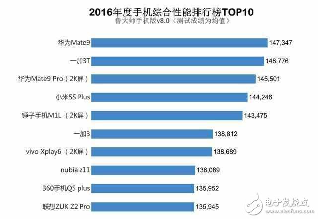 華為mate9標(biāo)準(zhǔn)版對比華為mate8高配版，4K攝像是亮點