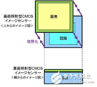 索尼又推黑科技 手機(jī)拍子彈出膛不是夢(mèng)
