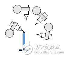 工業(yè)機器人坐標系介紹