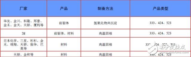 聊聊大家關(guān)注的三元材料問(wèn)題點(diǎn)，再談?wù)勅绾翁嵘踩? height=