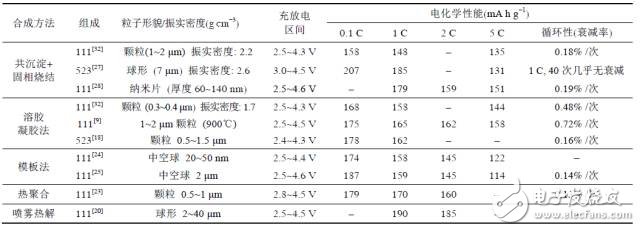聊聊大家關(guān)注的三元材料問(wèn)題點(diǎn)，再談?wù)勅绾翁嵘踩? height=