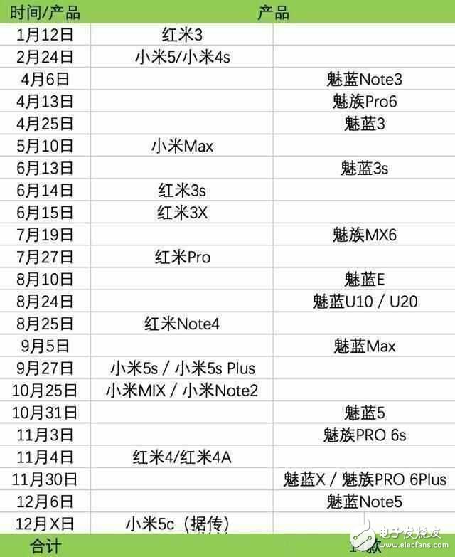小米6并不是最期待的？17年小米依然機(jī)海戰(zhàn)術(shù)
