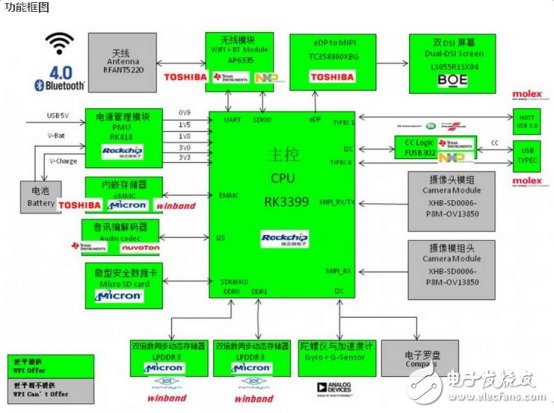 三類國產(chǎn)VR一體機或將躋身世界前列