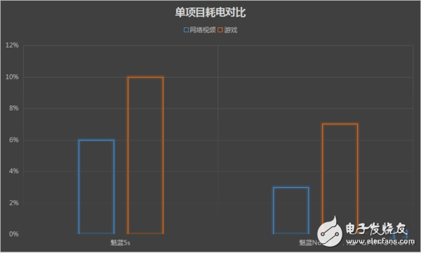 魅藍(lán)5s和魅藍(lán)Note5差200塊選哪個(gè)好？對(duì)比區(qū)別在哪？