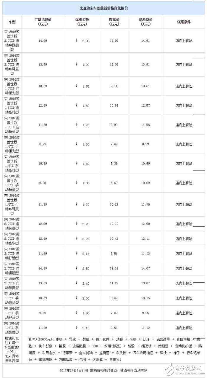 自主品牌緊湊型SUV降價大排行，打算買車的看看