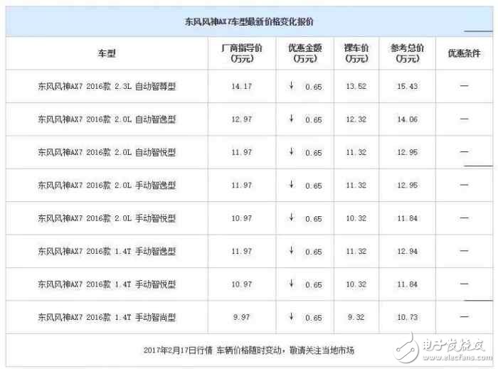 自主品牌緊湊型SUV降價大排行，打算買車的看看