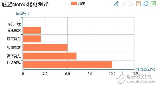 魅藍(lán)5s與魅藍(lán)note5測(cè)評(píng):熟悉的外觀 最有誠(chéng)意的升級(jí)