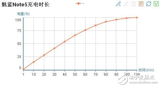魅藍(lán)5s與魅藍(lán)note5測(cè)評(píng):熟悉的外觀 最有誠(chéng)意的升級(jí)