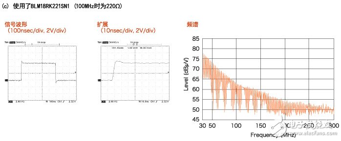  片狀鐵氧體磁珠的噪聲對策事例