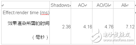  實(shí)時(shí)光線的混合渲染：光線追蹤VS光柵化