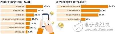 什么樣的付費(fèi)內(nèi)容更受歡迎？知識(shí)網(wǎng)紅時(shí)薪過萬 微信加速布局