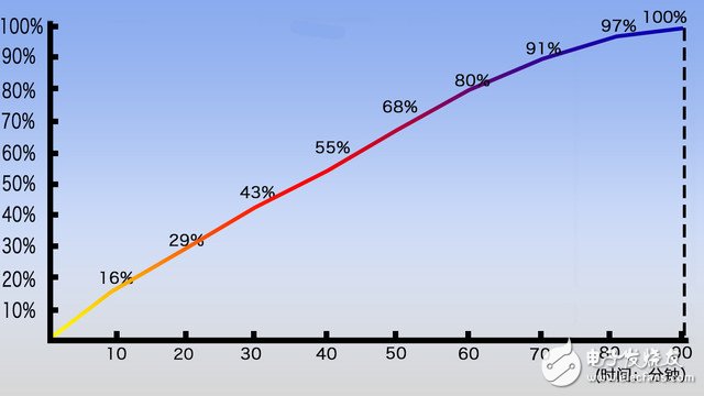 360手機N5評測：360手機N5怎么樣？值得買嗎？