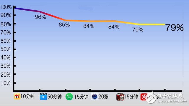 360手機N5評測：360手機N5怎么樣？值得買嗎？