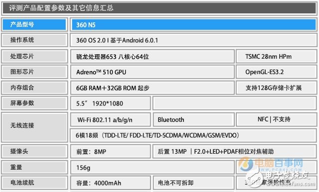 360手機N5評測：360手機N5怎么樣？值得買嗎？