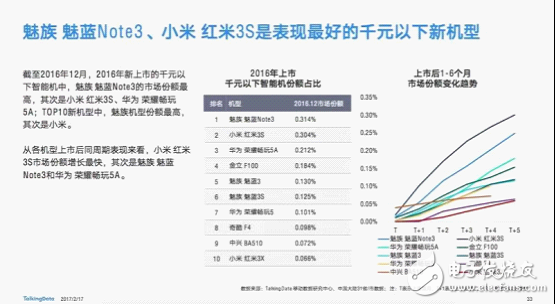 魅藍(lán)note3怎么樣,2016年國內(nèi)千元機機皇 性價比最高