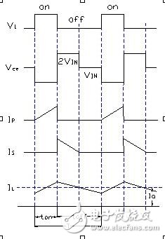 反激式開(kāi)關(guān)電源變壓器設(shè)計(jì)原理