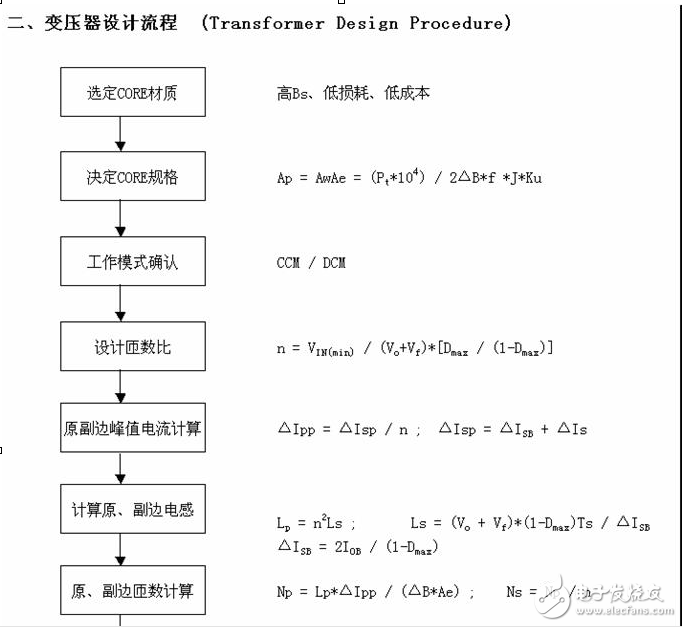 反激式開(kāi)關(guān)電源變壓器設(shè)計(jì)原理