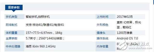 華為榮耀V9高配版對(duì)比oppo r9s plus，你會(huì)選誰(shuí)？
