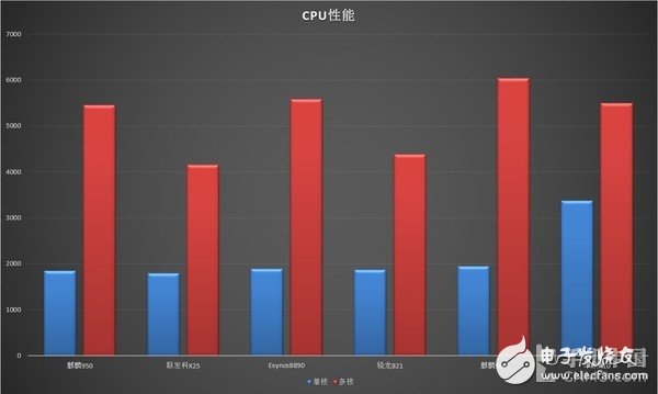 500天不卡頓的EMUI 榮耀V9評(píng)測(cè)：這手機(jī)有毒千萬別買！