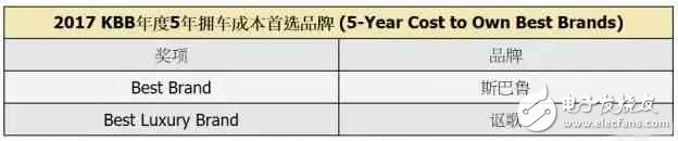 買車便宜不值得驕傲！養(yǎng)車也便宜才算是好車