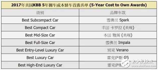 買車便宜不值得驕傲！養(yǎng)車也便宜才算是好車