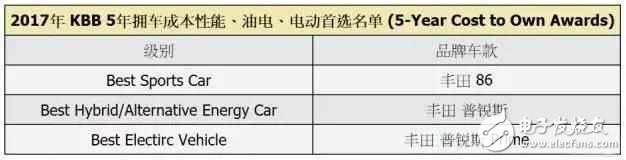 買車便宜不值得驕傲！養(yǎng)車也便宜才算是好車