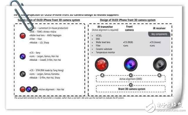 iPhone 8將配備“革命性”前置3D鏡頭，主要能用在游戲領(lǐng)域