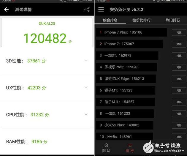 華為榮耀8青春版和榮耀v9跑分曝光，雷兔兔果不其然~