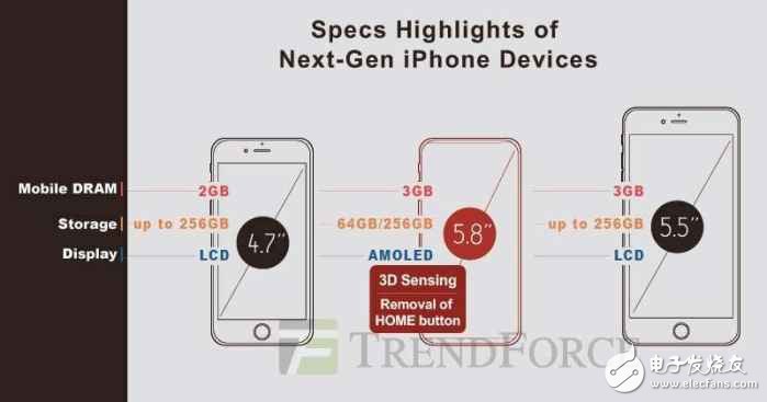 通過iphone7和iphone8性能、數(shù)據(jù)等對比，最終iphone 8售價曝光為6900元起！