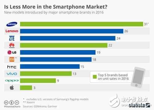 “蘋果年”，蘋果將發(fā)布iphone7S、iphone7S Plus、iphone8三款手機