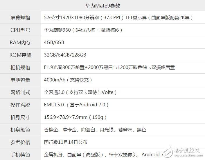 華為榮耀V9和mate9哪個好？榮耀V9和mate9哪個值得買？榮耀V9和mate9有什么區(qū)別？榮耀V9和mate9對比哪個好？華為mate9和榮耀V9哪個好？華為mate9和榮耀V9哪個值得買？下面小編為大家?guī)砣A為榮耀V9和華為mate9區(qū)別對比評測，一起看看