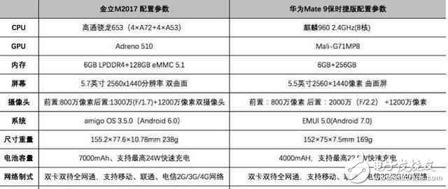 華為mate9保時(shí)捷版：“你， 貴在哪里？