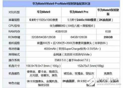 華為mate9保時(shí)捷版：“你， 貴在哪里？