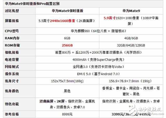 華為mate9保時(shí)捷版：“你， 貴在哪里？