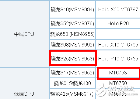 紅米4X和魅藍5S同樣999元，對比不同你更喜歡誰？
