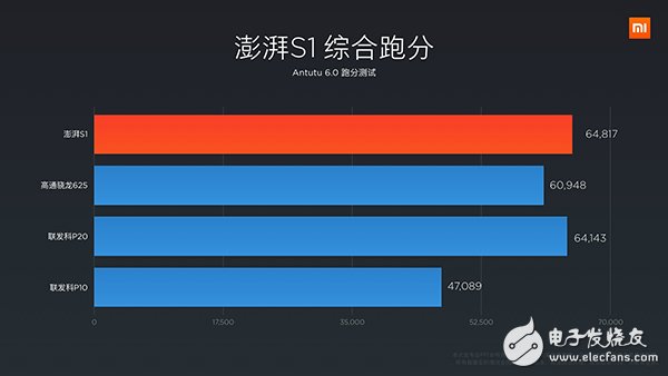 小米5C怎么樣？小米5C上手體驗評測