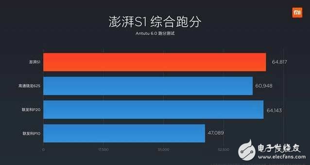 小米5C：重創(chuàng)OPPO、VIVO的一把利劍？