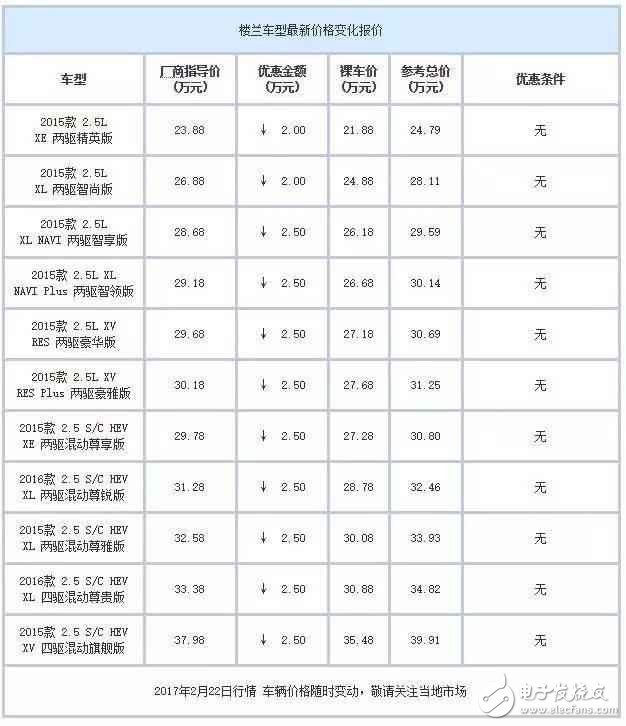 合資中型都SUV白菜價了？ 最高優(yōu)惠7萬元