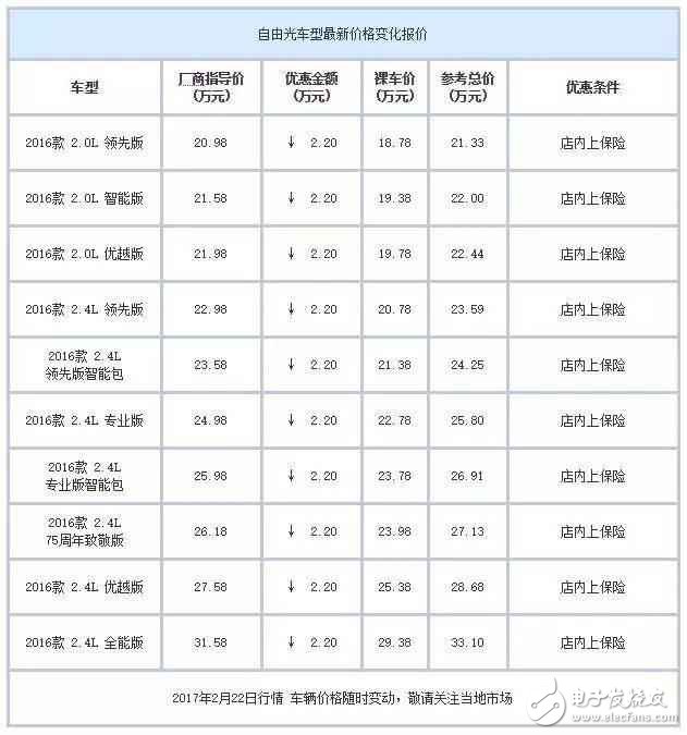 合資中型都SUV白菜價了？ 最高優(yōu)惠7萬元