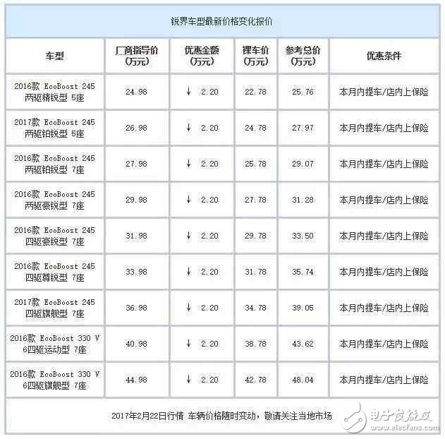 合資中型都SUV白菜價了？ 最高優(yōu)惠7萬元