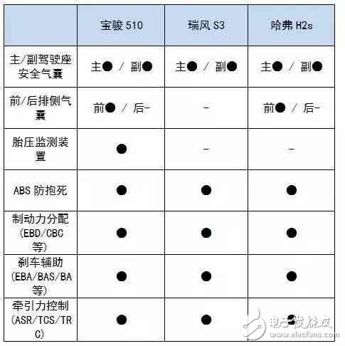 6萬多就能買到的高顏值SUV，實力夠吸引么？