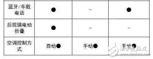 6萬多就能買到的高顏值SUV，實力夠吸引么？
