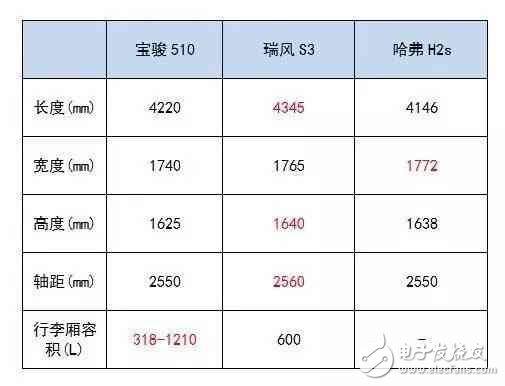 6萬多就能買到的高顏值SUV，實力夠吸引么？