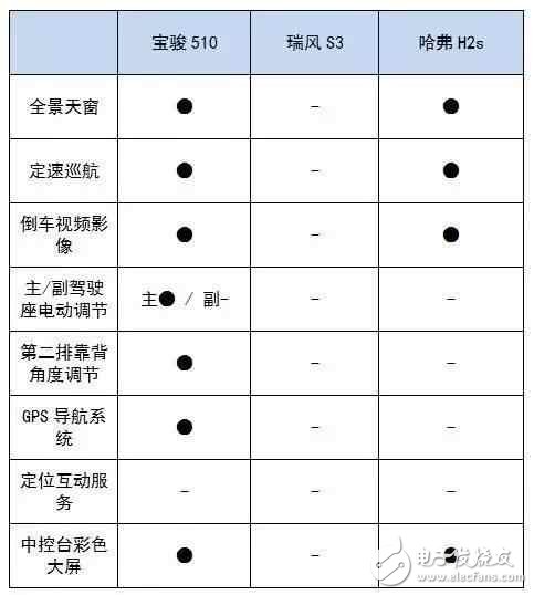 6萬多就能買到的高顏值SUV，實力夠吸引么？