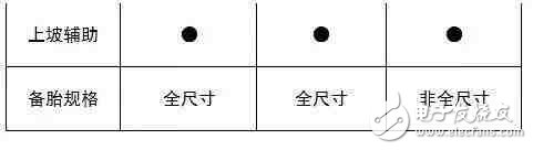6萬多就能買到的高顏值SUV，實力夠吸引么？