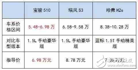 6萬多就能買到的高顏值SUV，實力夠吸引么？